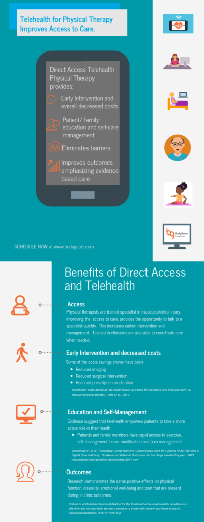 DA Telehealth 1 401x1024 4 Key Benefits to Direct Access and Telehealth
